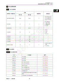 2018年传祺GS4维修手册-3 ESCL故障诊断