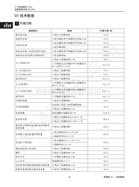 2015年传祺GS4维修手册-01 技术数据