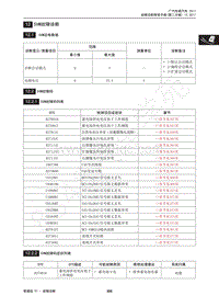 2018年传祺GS4维修手册-12 SVM故障诊断