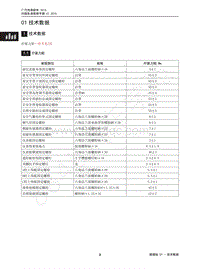 2015年传祺GS4维修手册-01 技术数据