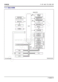 2020年广汽传祺GS4维修手册-7.4.4 系统工作原理