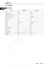 2011年传祺GA5维修手册-01 技术数据