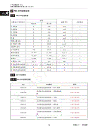 2015年传祺GS4维修手册-2 ABSESP故障诊断