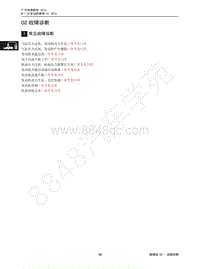 2015年传祺GS4维修手册-02 故障诊断