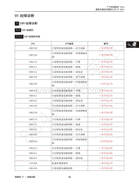 2015年传祺GS4维修手册-91 故障诊断