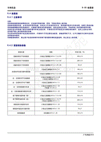 2020年广汽传祺GS4维修手册-5.4.2 紧固规格参数