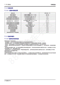 2020年广汽传祺GS4维修手册-7.1.3 描述和操作
