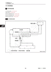 2018年传祺GS4维修手册-14 冷却系统