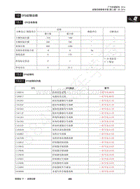 2015年传祺GS4维修手册-13 EPS故障诊断