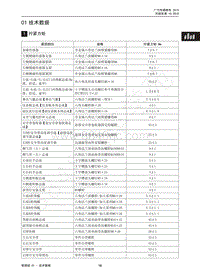 2012年传祺GA5维修手册-01 技术数据