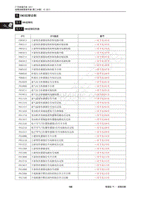 2017年传祺GA3S PHEV维修手册-5 EMS故障诊断