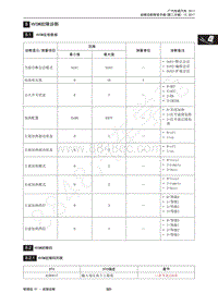 2018年传祺GS4维修手册-8 HVSM故障诊断