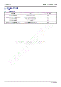 2020年广汽传祺GS4维修手册-3.4 换挡操纵机构装置