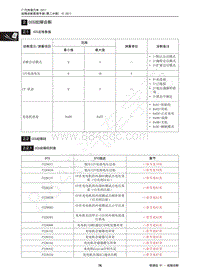 2017年传祺GA3S PHEV维修手册-2 CCS故障诊断