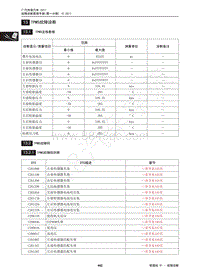 2017年传祺GA3S PHEV维修手册-13 TPMS故障诊断