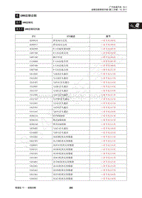 2017年传祺GA3S PHEV维修手册-6 GWM故障诊断