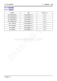 2020年广汽传祺GS4维修手册-12.10 电动车窗