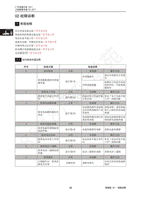 2017年传祺GA3S PHEV维修手册-02 故障诊断