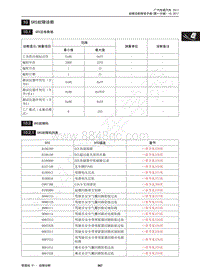 2017年传祺GA3S PHEV维修手册-10 SRS故障诊断