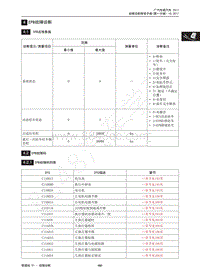 2017年传祺GA3S PHEV维修手册-4 EPB故障诊断