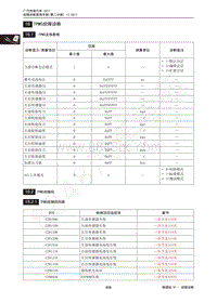 2018年传祺GS4维修手册-16 TPMS故障诊断