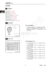 2015年传祺GS4维修手册-02 检测