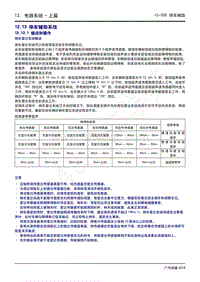 2020年广汽传祺GS4维修手册-12.13 停车辅助系统