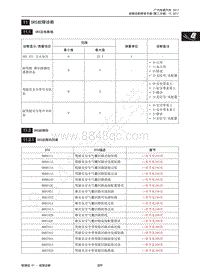 2018年传祺GS4维修手册-11 SRS故障诊断