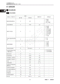 2015年传祺GS4维修手册-1 EMS故障诊断