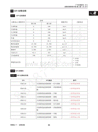 2015年传祺GS4维修手册-3 ESPI故障诊断