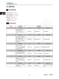 2015年传祺GS4维修手册-02 故障诊断