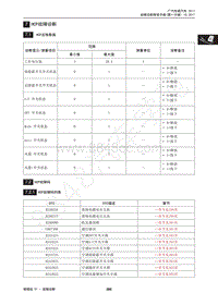 2017年传祺GA3S PHEV维修手册-7 HCP故障诊断