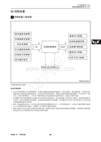 2017年传祺GA3S PHEV维修手册-82 控制装置