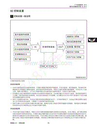 2015年传祺GS4维修手册-82 控制装置