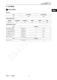 2018年传祺GS4维修手册-01 技术数据