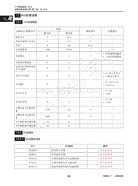 2015年传祺GS4维修手册-12 AFS故障诊断