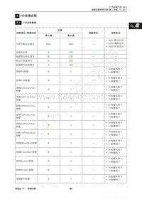 2018年传祺GS4维修手册-4 FCP故障诊断