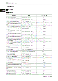 2018年传祺GS4维修手册-01 技术数据