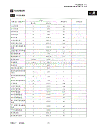 2015年传祺GS4维修手册-2 TCU故障诊断