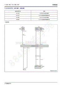 2020年广汽传祺GS4维修手册-7.4.5.30 DTC U011487 U041481