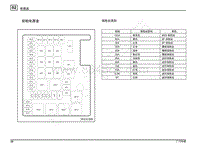 2018年广汽传祺GS4电路图-电器盒