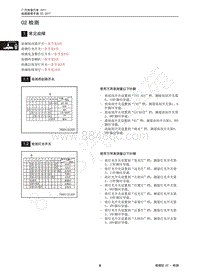 2017年传祺GA3S PHEV维修手册-02 检测