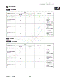 2015年传祺GS4维修手册-4 SRS故障诊断