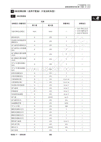 2018年传祺GS4维修手册-4 EMS故障诊断（适用于配备1.3T发动机车型）