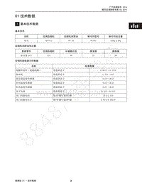 2015年传祺GS4维修手册-01 技术数据