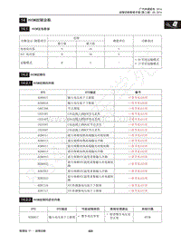 2015年传祺GS4维修手册-14 HVSM故障诊断