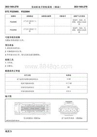 瑞虎3柴油-DTC P222685 P222684