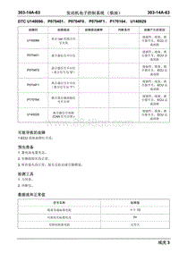 瑞虎3柴油-DTC U140086 P070401 P0704F0 P0704F1 P170164 U140029