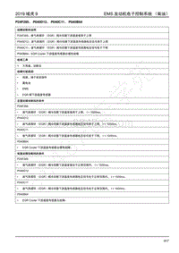 2019年江铃域虎9-JX4D20A6L柴油机-P24F285 P040D12 P040C11 P040B64