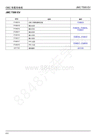 2019年江铃域虎EV故障码-OBC 车载充电机